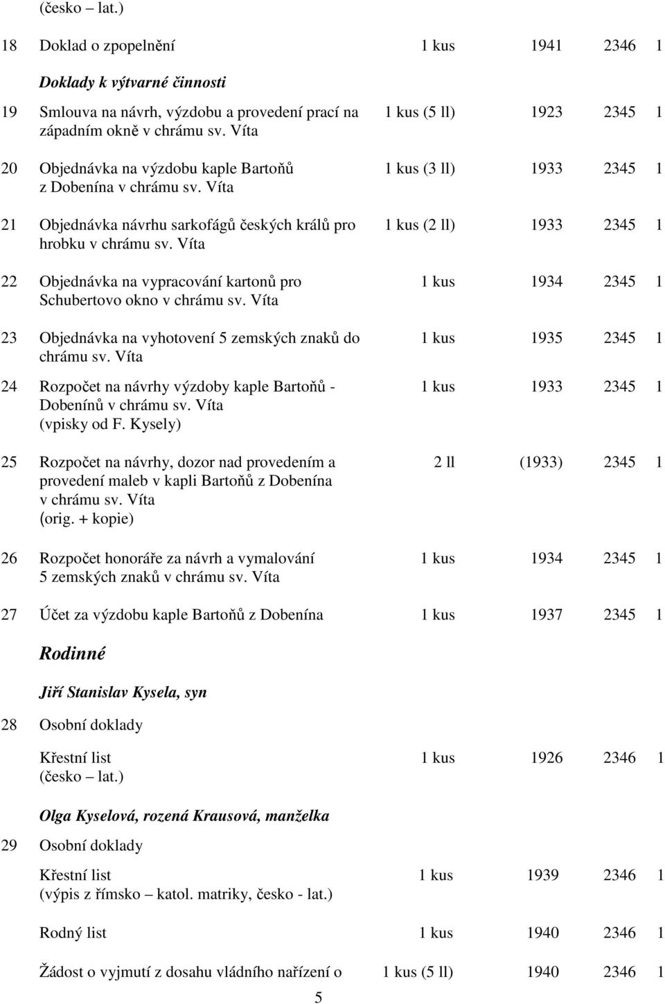 Víta 22 Objednávka na vypracování kartonů pro 1 kus 1934 2345 1 Schubertovo okno v chrámu sv. Víta 23 Objednávka na vyhotovení 5 zemských znaků do 1 kus 1935 2345 1 chrámu sv.