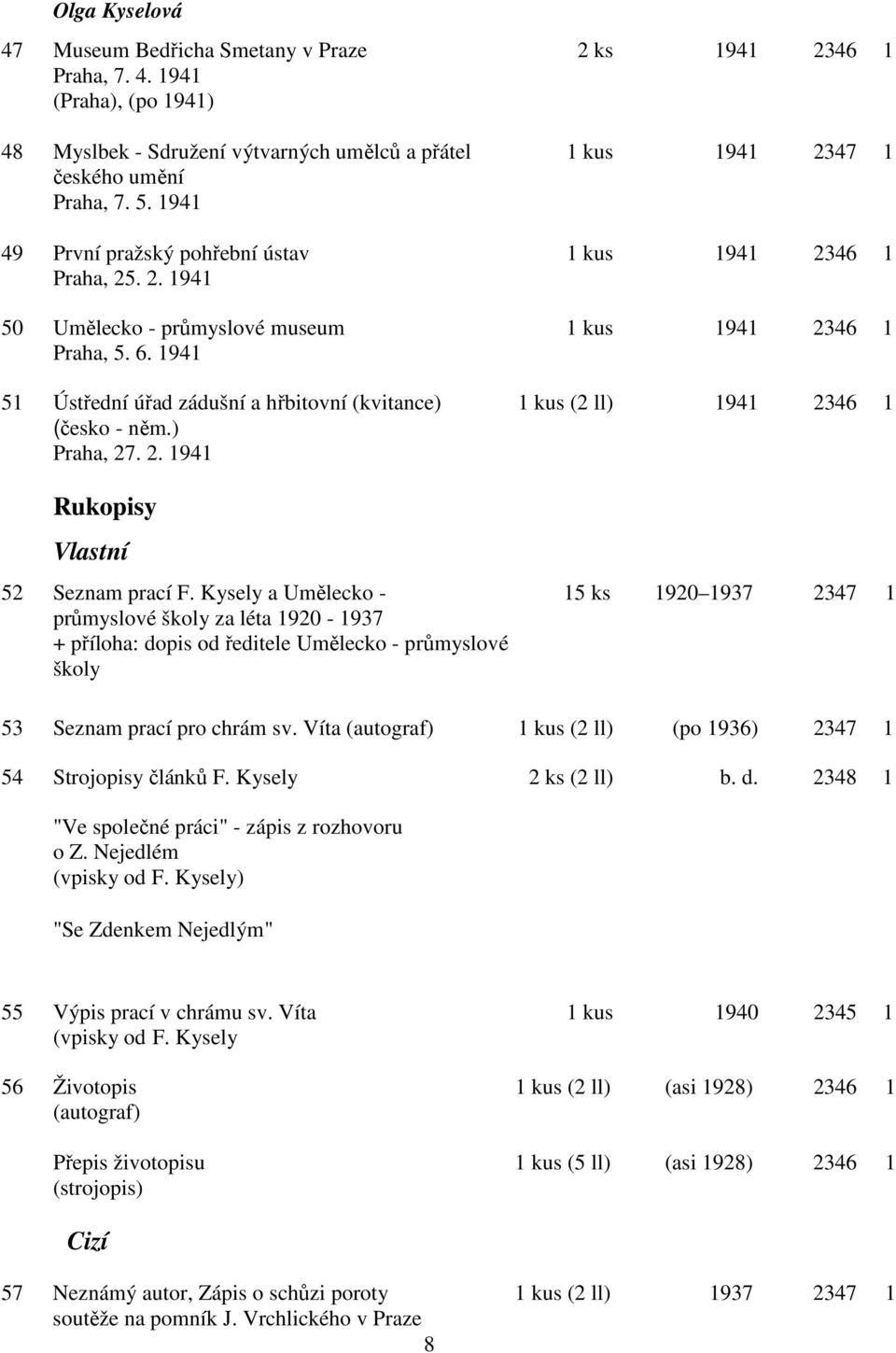 1941 51 Ústřední úřad zádušní a hřbitovní (kvitance) 1 kus (2 ll) 1941 2346 1 (česko - něm.) Praha, 27. 2. 1941 Rukopisy Vlastní 52 Seznam prací F.