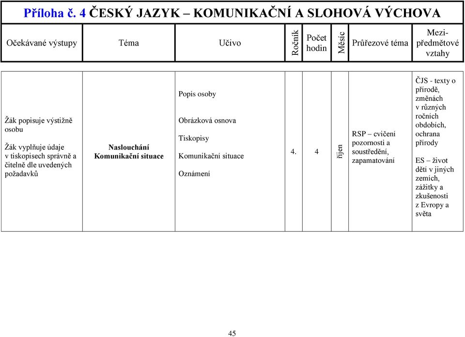 Oznámení říjen RSP cvičení pozornosti a soustředění, zapamatování ČJS - texty o přírodě,