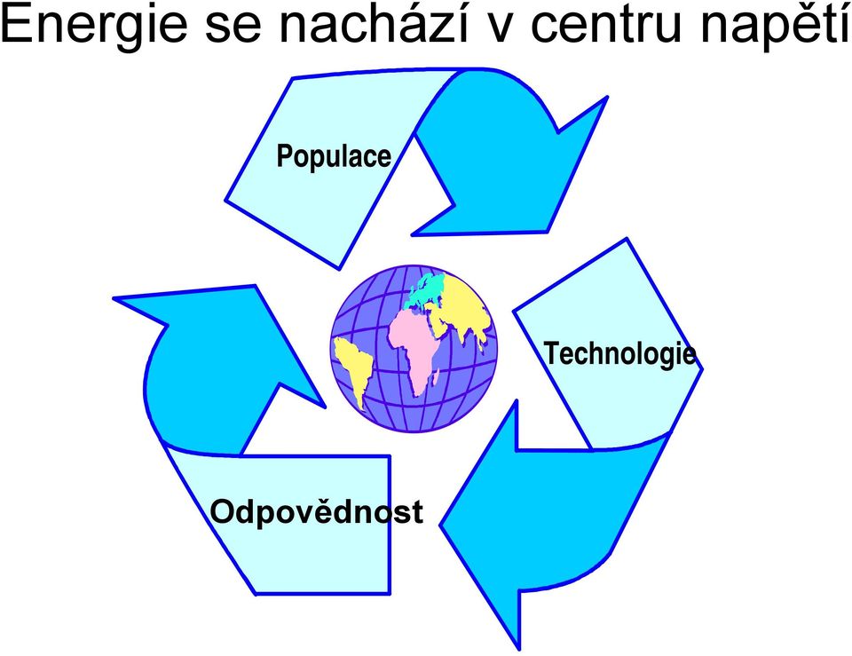 napětí Populace