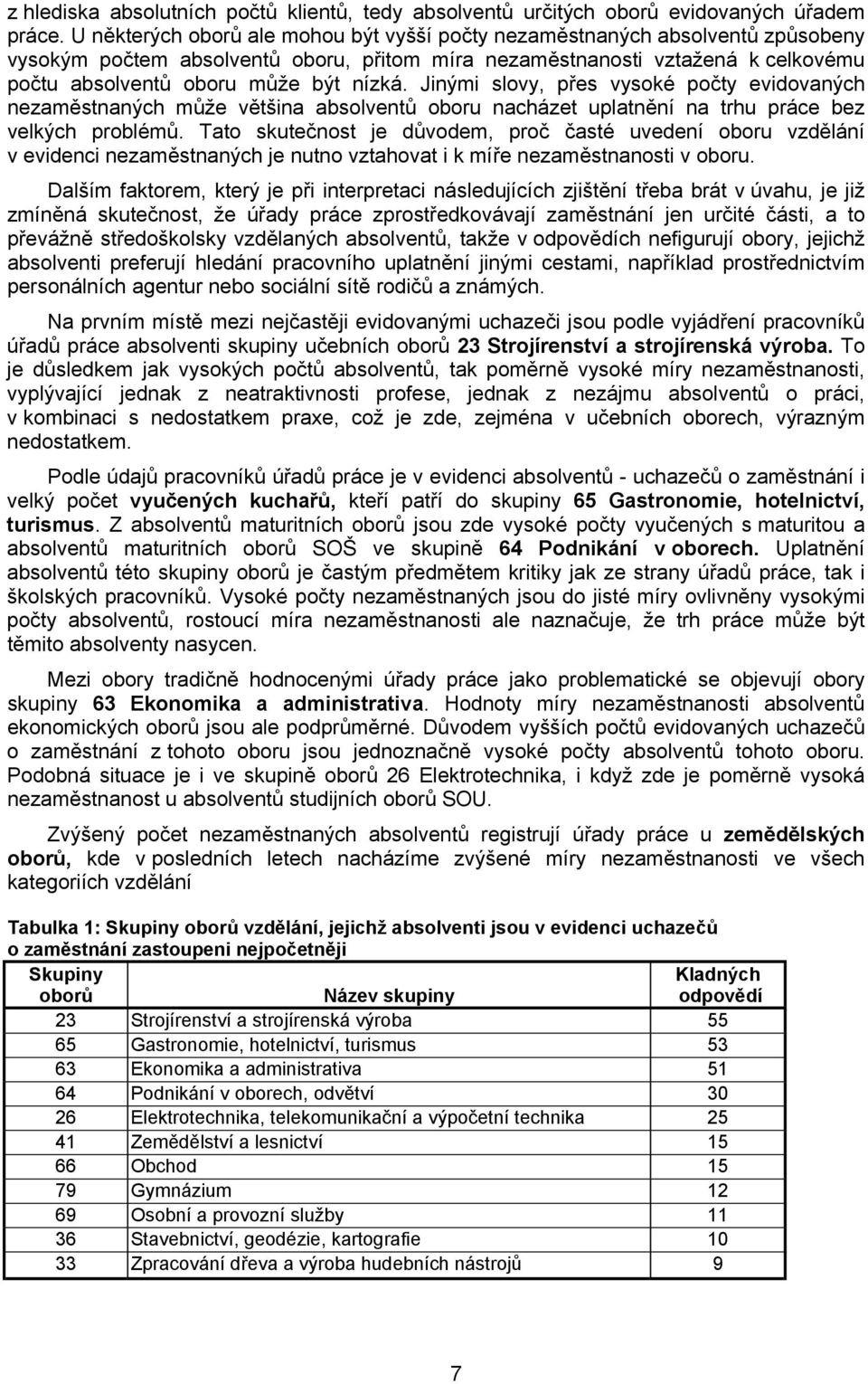 Jinými slovy, přes vysoké počty evidovaných nezaměstnaných může většina absolventů oboru nacházet uplatnění na trhu práce bez velkých problémů.