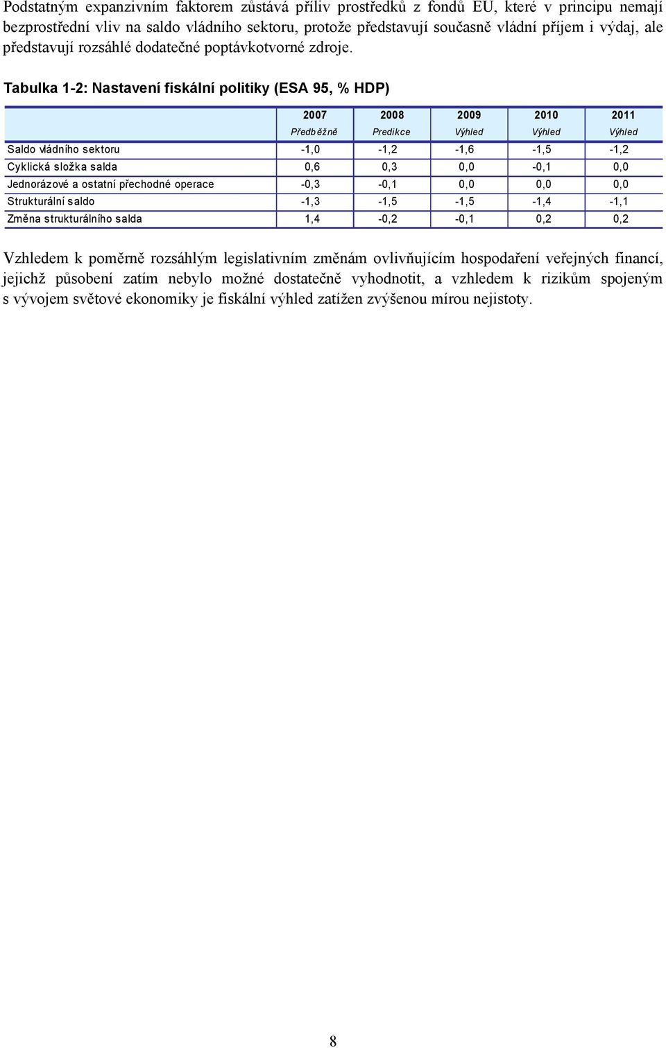 Tabulka 1-2: Nastavení fiskální politiky (ESA 95, % HDP) 2007 2008 2009 2010 2011 Předběžně Predikce Výhled Výhled Výhled Saldo vládního sektoru -1,0-1,2-1,6-1,5-1,2 Cyklická složka salda 0,6 0,3