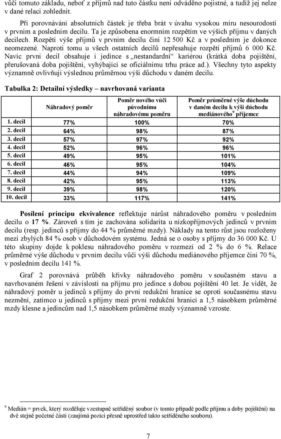 Rozpětí výše příjmů v prvním decilu činí 12 500 Kč a v posledním je dokonce neomezené. Naproti tomu u všech ostatních decilů nepřesahuje rozpětí příjmů 6 000 Kč.