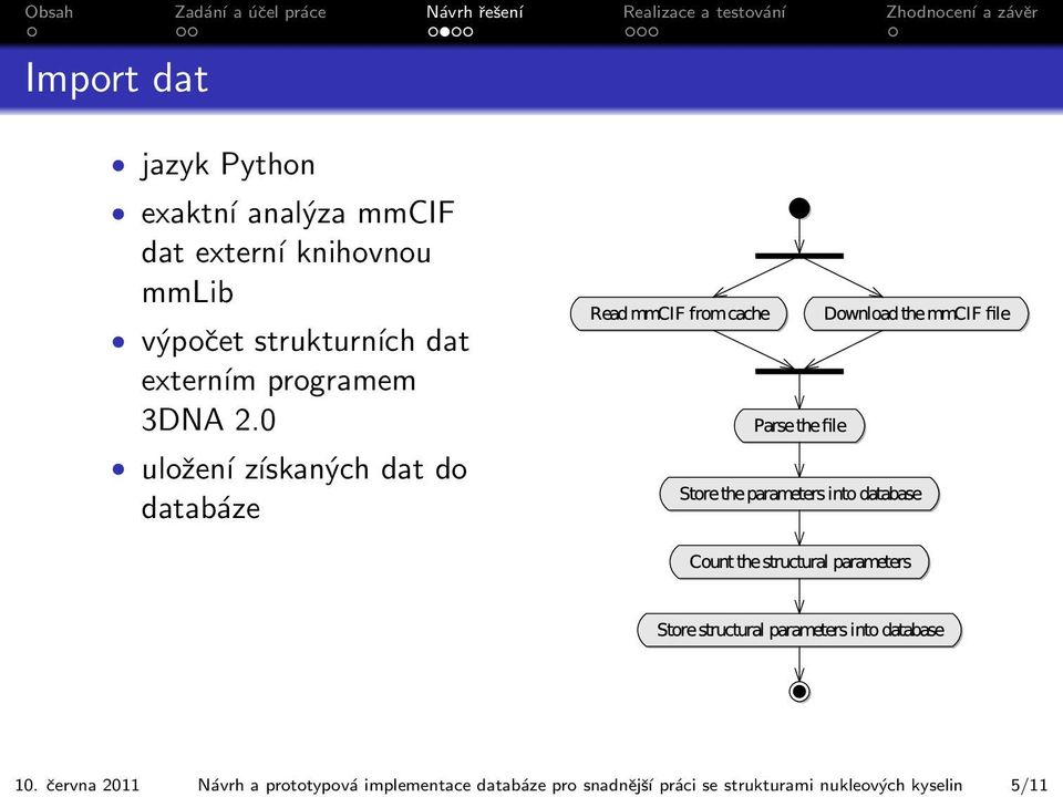 jazyk Python exaktní analýza mmcif dat externí knihovnou mmlib