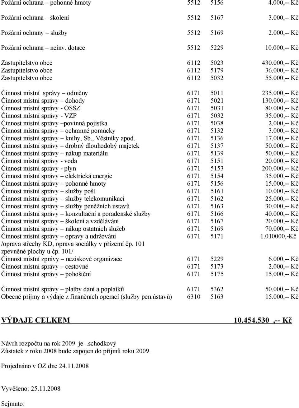 000,-- Kč Činnost místní správy dohody 6171 5021 130.000,-- Kč Činnost místní správy - OSSZ 6171 5031 80.000,-- Kč Činnost místní správy - VZP 6171 5032 35.