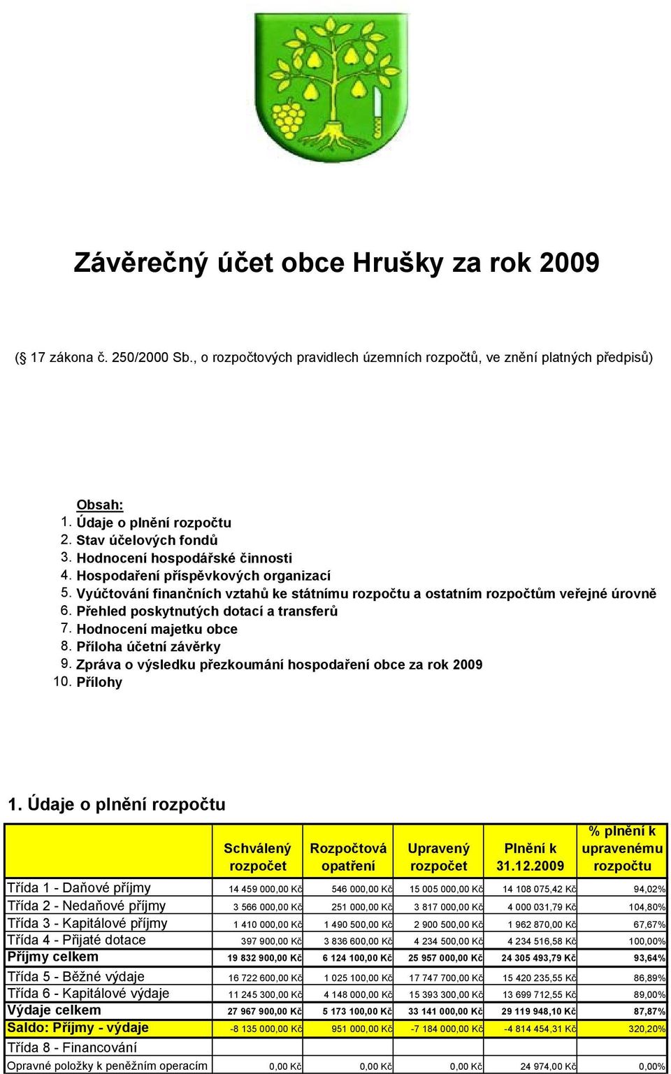 Přehled poskytnutých dotací a transferů 7. Hodnocení majetku obce 8. Příloha účetní závěrky 9. Zpráva o výsledku přezkoumání hospodaření obce za rok 2009 10. Přílohy 1.