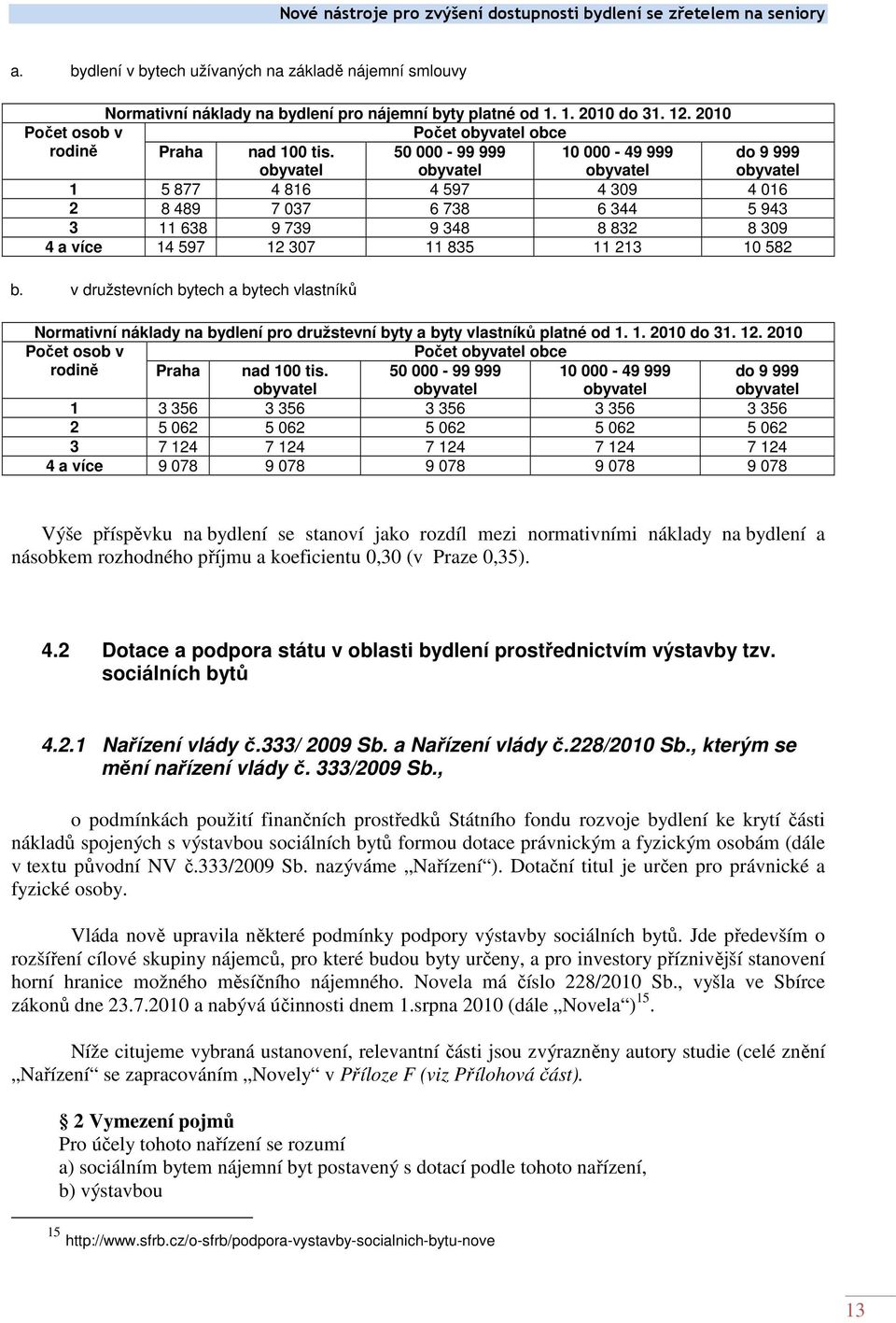 obyvatel 50 000-99 999 obyvatel 10 000-49 999 obyvatel do 9 999 obyvatel 1 5 877 4 816 4 597 4 309 4 016 2 8 489 7 037 6 738 6 344 5 943 3 11 638 9 739 9 348 8 832 8 309 4 a více 14 597 12 307 11 835