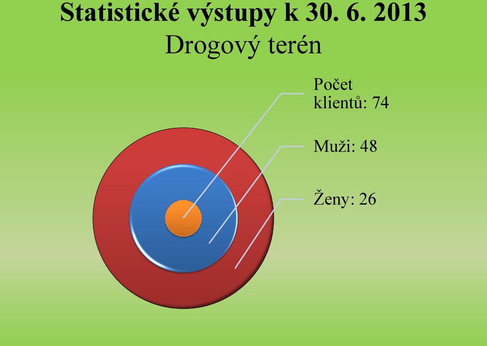 2013 Drogový terén