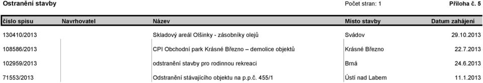 zásobníky olejů Svádov 29.10.