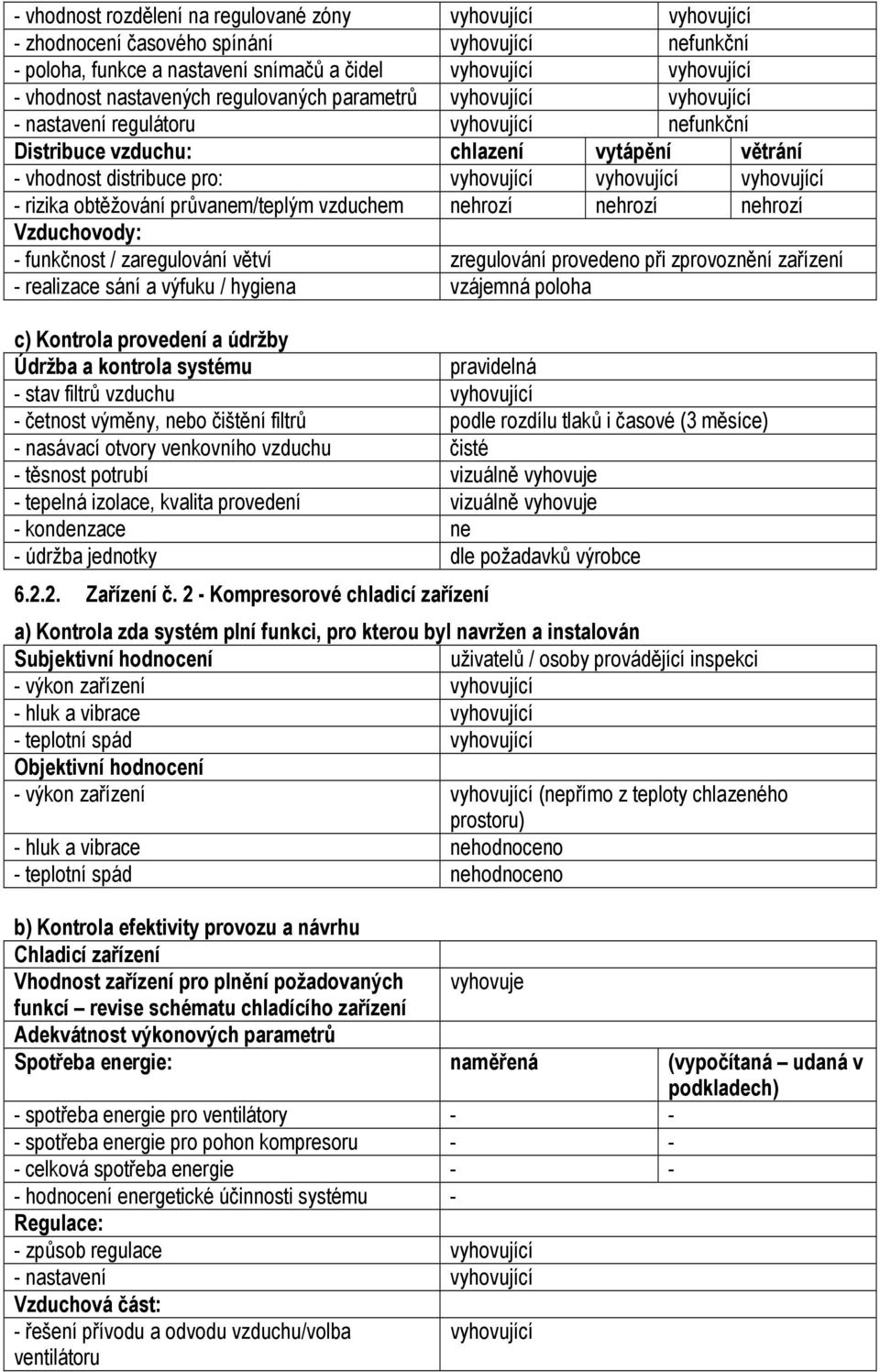 vyhovující - rizika obtěžování průvanem/teplým vzduchem nehrozí nehrozí nehrozí Vzduchovody: - funkčnost / zaregulování větví zregulování provedeno při zprovoznění zařízení - realizace sání a výfuku