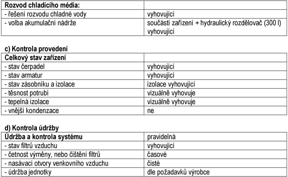 vyhovující - těsnost potrubí vizuálně vyhovuje - tepelná izolace vizuálně vyhovuje - vnější kondenzace ne d) Kontrola údržby Údržba a kontrola systému