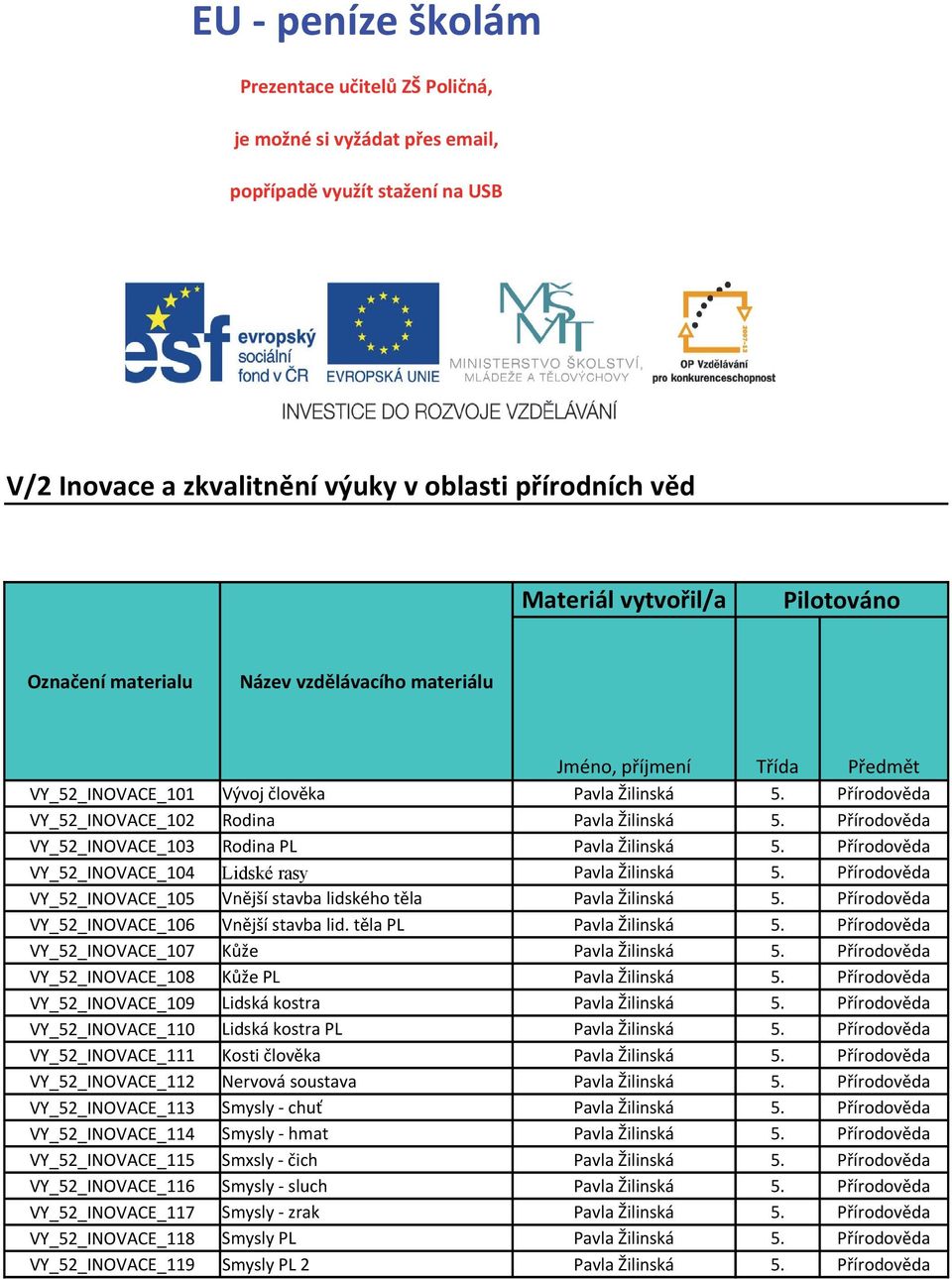 Přírodověda VY_52_INOVACE_103 Rodina PL Pavla Žilinská 5. Přírodověda VY_52_INOVACE_104 Lidské rasy Pavla Žilinská 5. Přírodověda VY_52_INOVACE_105 Vnější stavba lidského těla Pavla Žilinská 5.