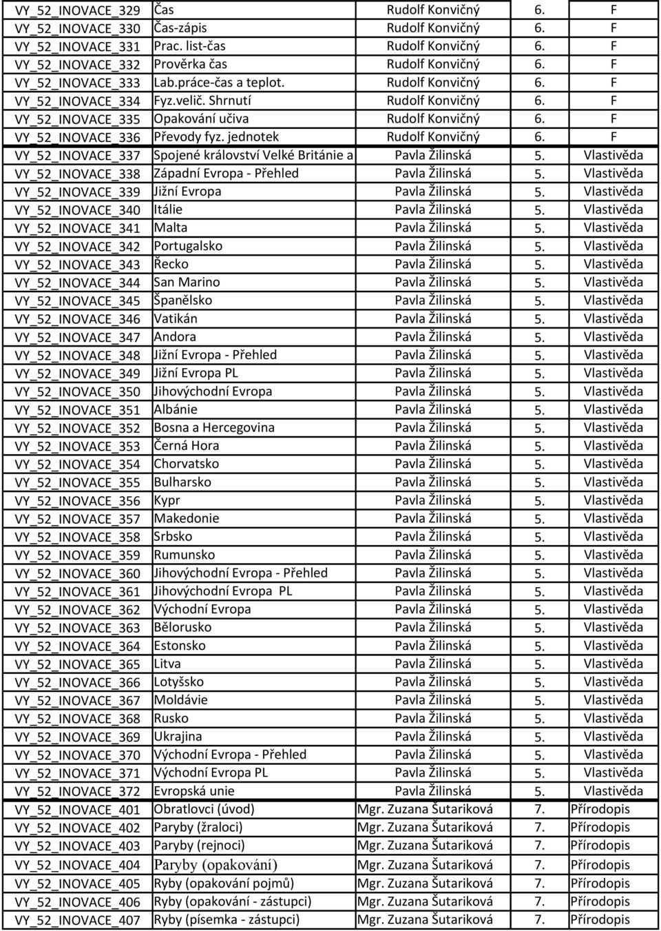 F VY_52_INOVACE_336 Převody fyz. jednotek Rudolf Konvičný 6. F VY_52_INOVACE_337 Spojené království Velké Británie a Pavla Žilinská 5.