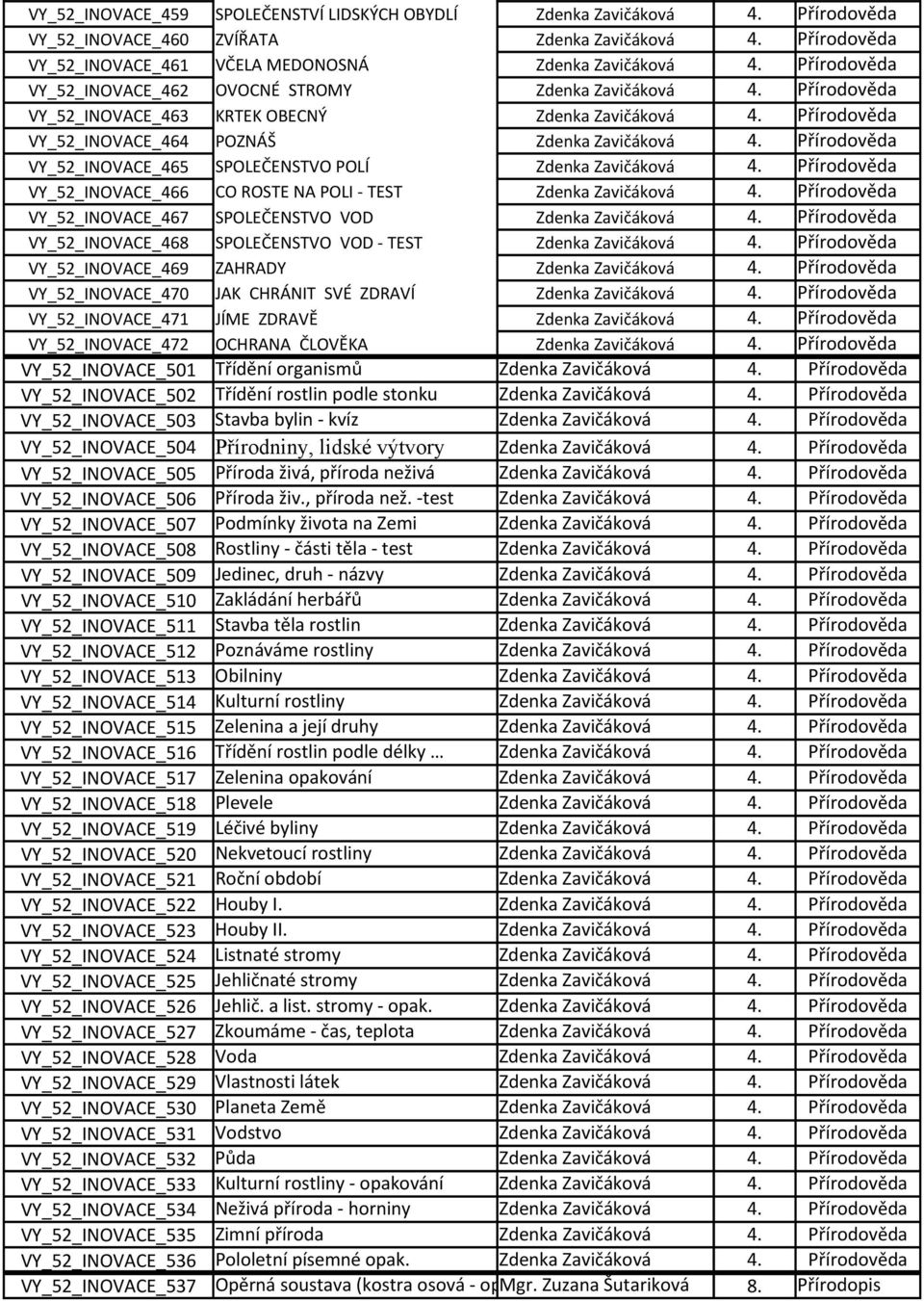 Přírodověda VY_52_INOVACE_465 SPOLEČENSTVO POLÍ Zdenka Zavičáková 4. Přírodověda VY_52_INOVACE_466 CO ROSTE NA POLI TEST Zdenka Zavičáková 4.