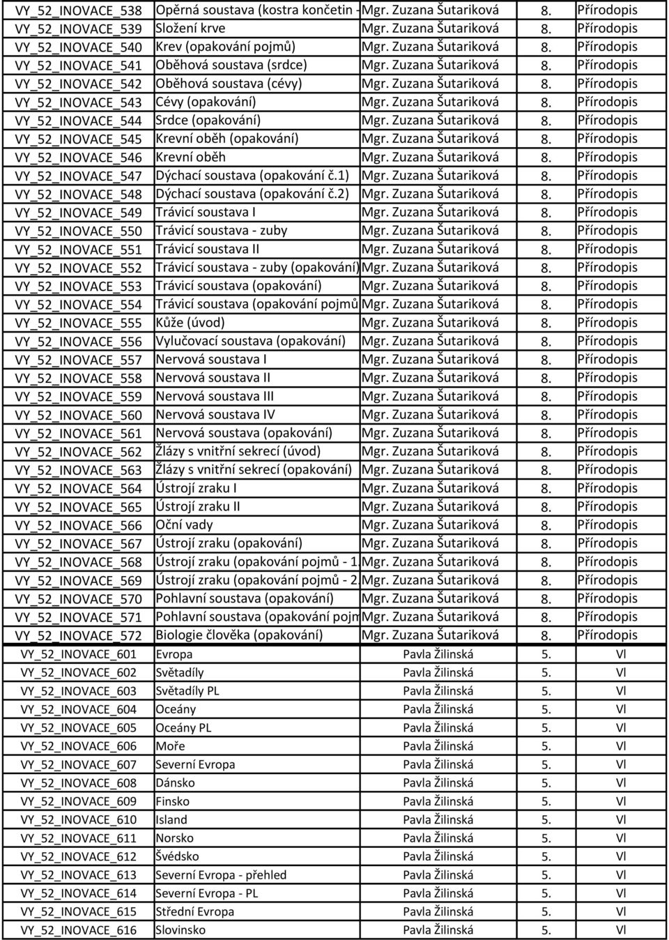 Zuzana Šutariková 8. Přírodopis VY_52_INOVACE_544 Srdce (opakování) Mgr. Zuzana Šutariková 8. Přírodopis VY_52_INOVACE_545 Krevní oběh (opakování) Mgr. Zuzana Šutariková 8. Přírodopis VY_52_INOVACE_546 Krevní oběh Mgr.