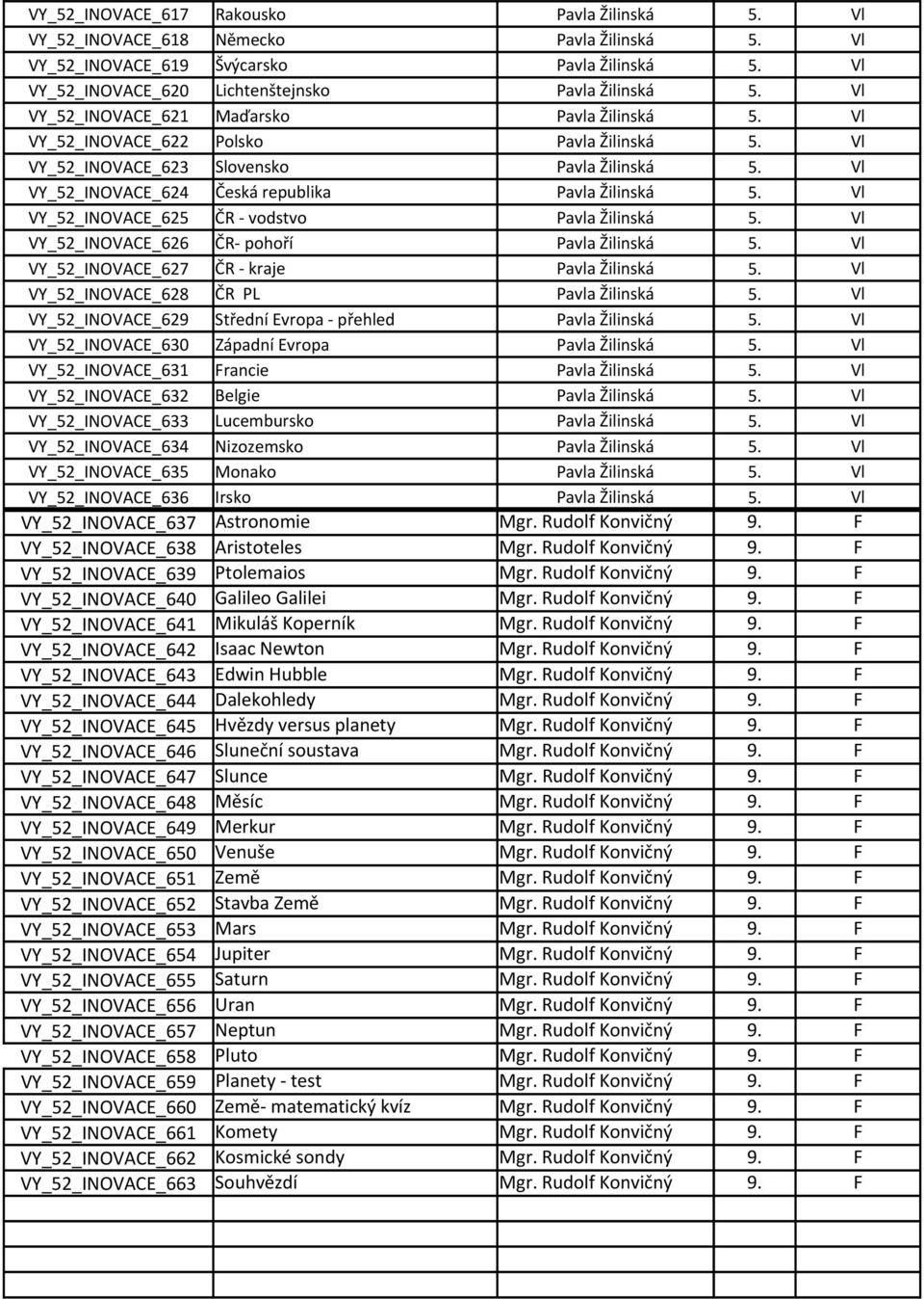 Vl VY_52_INOVACE_625 ČR vodstvo Pavla Žilinská 5. Vl VY_52_INOVACE_626 ČR pohoří Pavla Žilinská 5. Vl VY_52_INOVACE_627 ČR kraje Pavla Žilinská 5. Vl VY_52_INOVACE_628 ČR PL Pavla Žilinská 5.