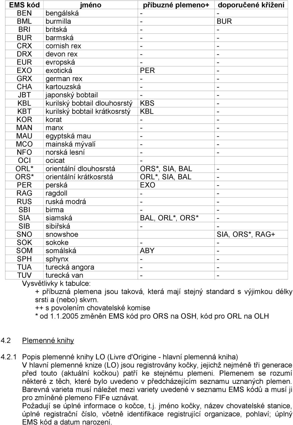 mývalí - - NFO norská lesní - - OCI ocicat - ORL* orientální dlouhosrstá ORS*, SIA, BAL - ORS* orientální krátkosrstá ORL*, SIA, BAL - PER perská EXO - RAG ragdoll - - RUS ruská modrá - - SBI birma -