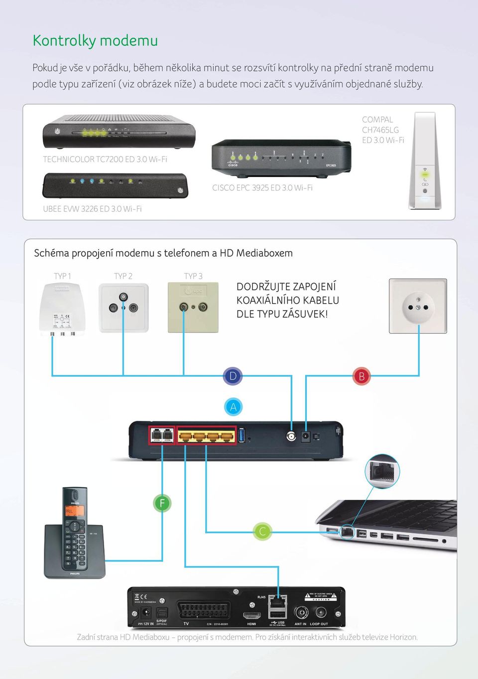 0 Wi-Fi UBEE EVW 3226 ED 3.0 Wi-Fi CISCO EPC 3925 ED 3.