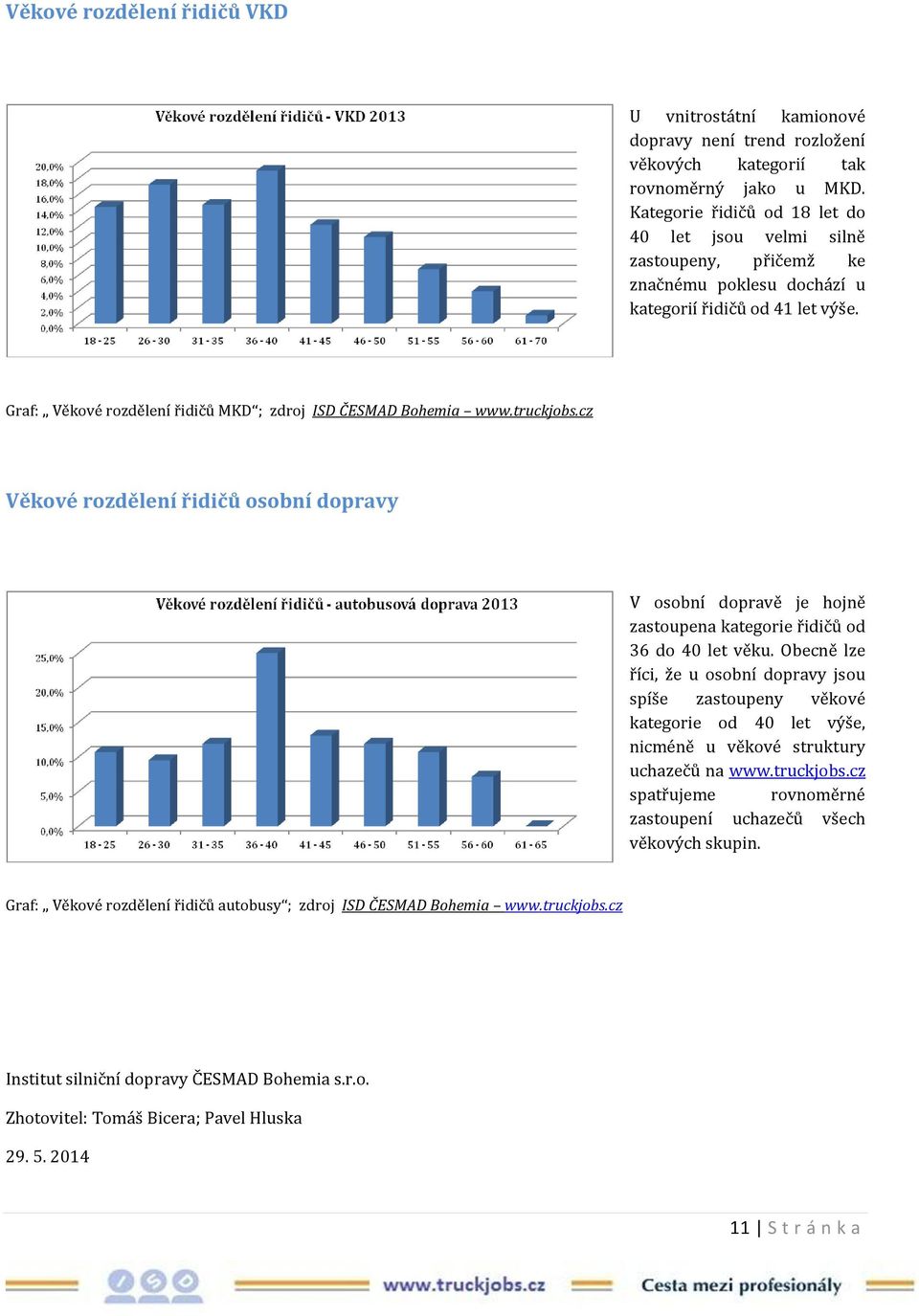 Graf: Věkové rozdělení řidičů MKD ; zdroj ISD ČESMAD Bohemia www.truckjobs.cz Věkové rozdělení řidičů osobní dopravy V osobní dopravě je hojně zastoupena kategorie řidičů od 36 do 40 let věku.