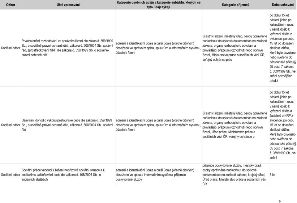 provádějící přezkum rozhodnutí nebo obnovu účastník řízení řízení, Ministerstvo práce a sociálních věcí ČR, veřejný ochránce práv po dobu 1 následujících po kalendářním roce, v němž došlo k vyřazení