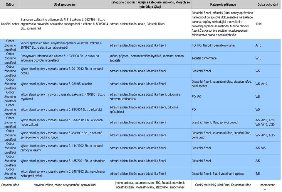 , o právu na informace o životním výkon státní správy v rozsahu zákona č. 201/2012 Sb., o ochraně ovzduší výkon státní správy v rozsahu zákona č.