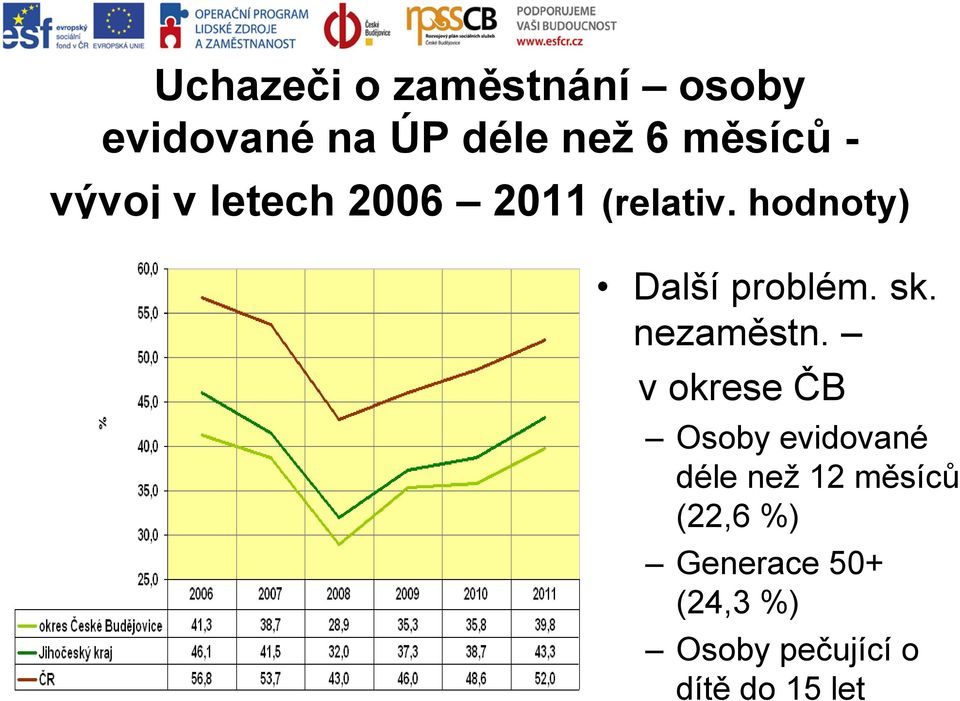 sk. nezaměstn.
