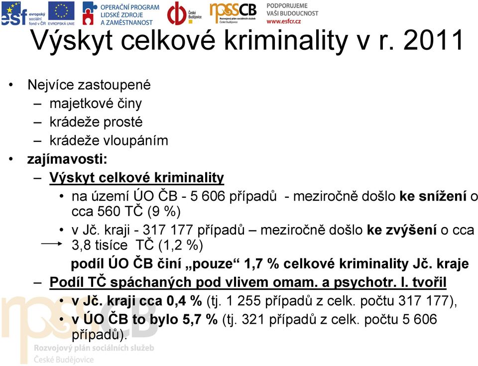 případů - meziročně došlo ke snížení o cca 560 TČ (9 %) v Jč.