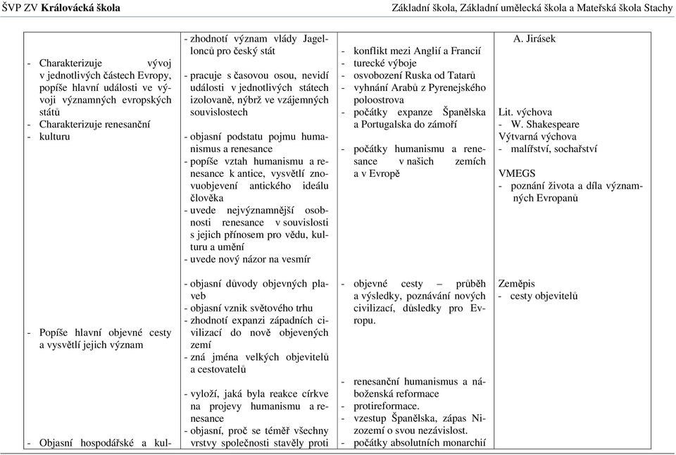 k antice, vysvětlí znovuobjevení antického ideálu člověka - uvede nejvýznamnější osobnosti renesance v souvislosti s jejich přínosem pro vědu, kulturu a umění - uvede nový názor na vesmír - konflikt