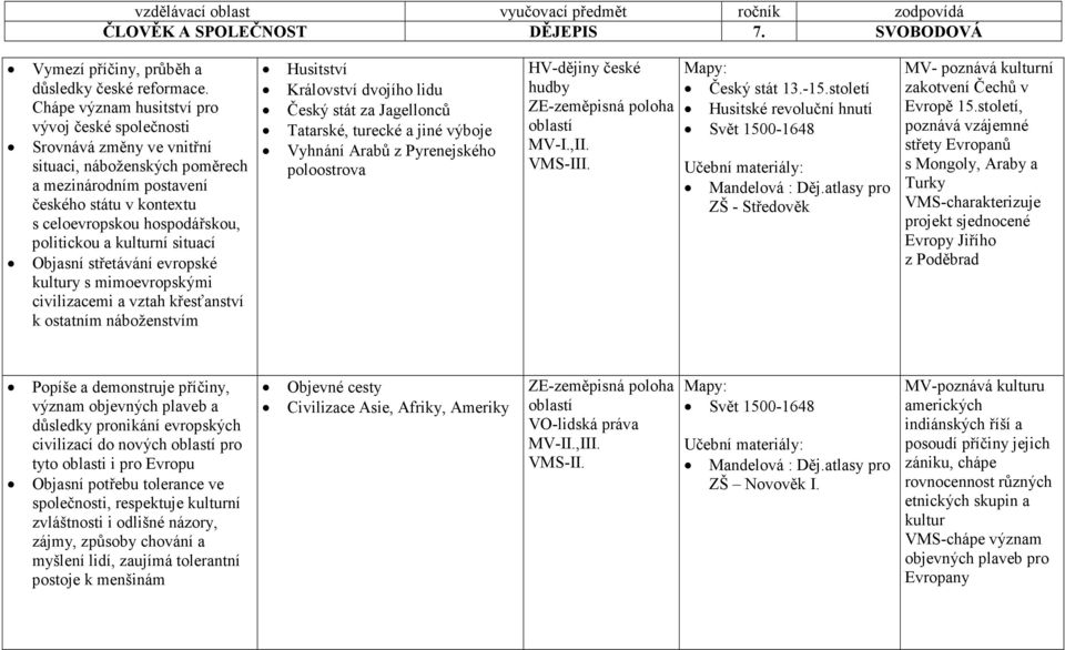 a kulturní situací Objasní střetávání evropské kultury s mimoevropskými civilizacemi a vztah křesťanství k ostatním náboženstvím Husitství Království dvojího lidu Český stát za Jagellonců Tatarské,