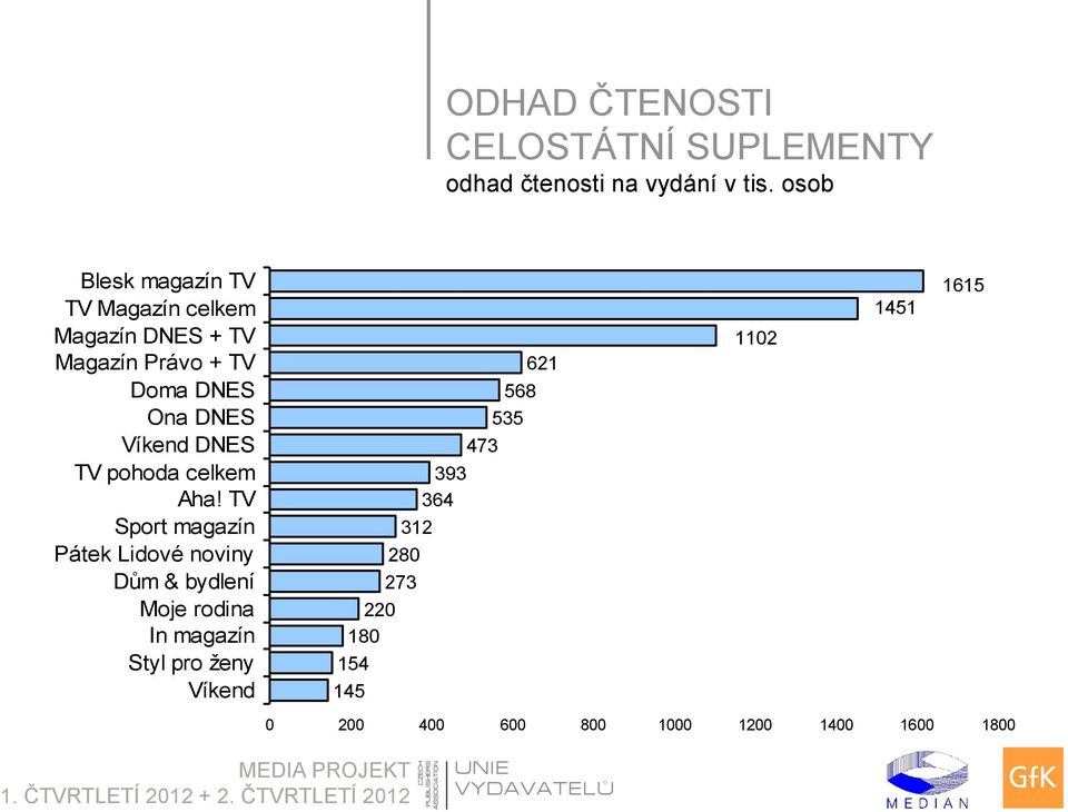 TV Sport magazín Pátek Lidové noviny Dům & bydlení Moje rodina In magazín Styl pro ženy