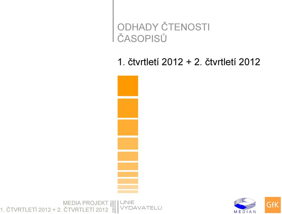 čtvrtletí 2012