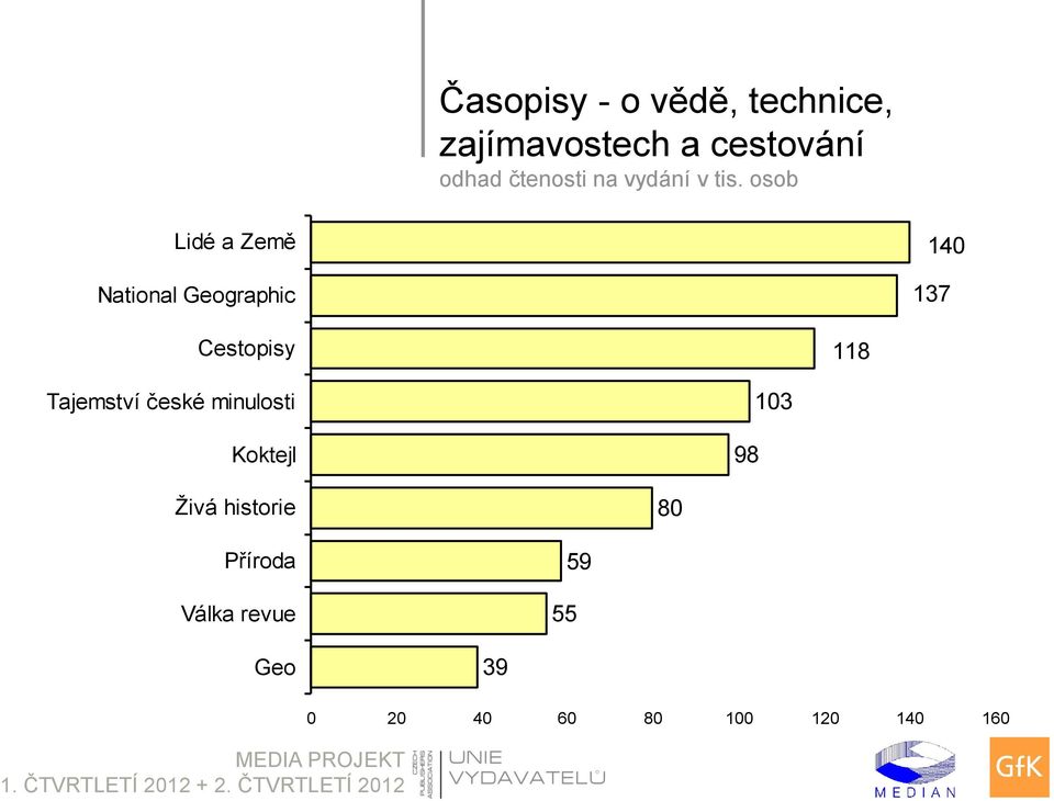 Tajemství české minulosti Koktejl 98 103 Živá historie 80