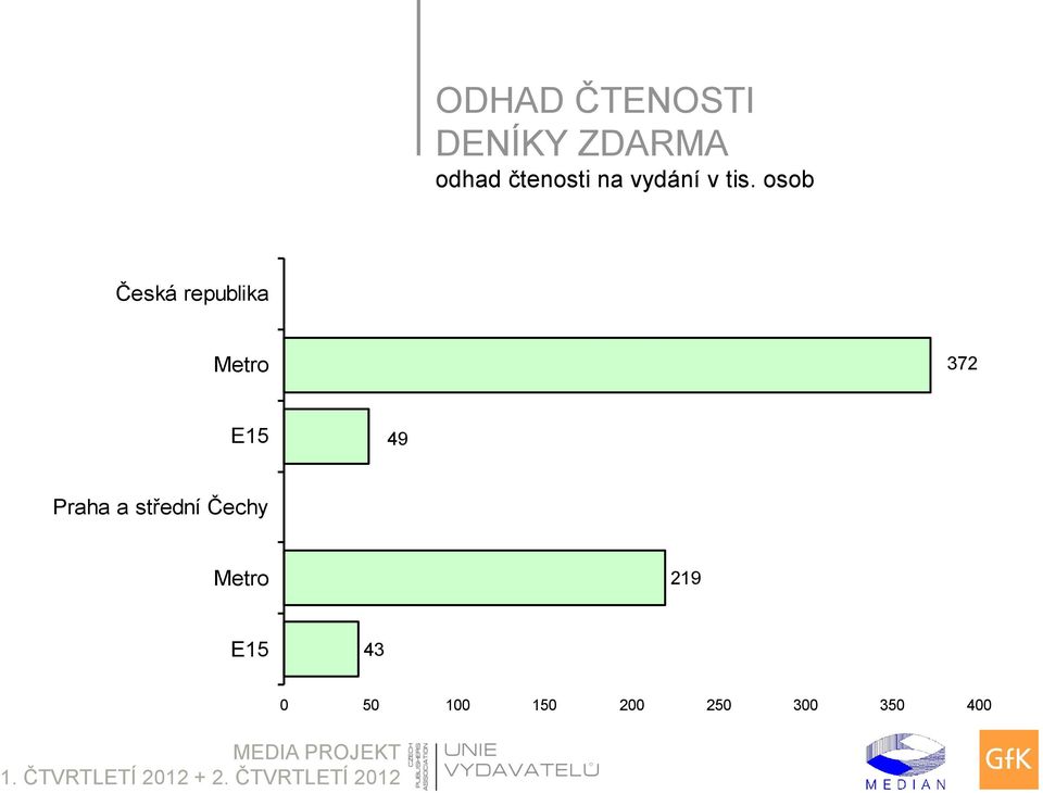 Praha a střední Čechy Metro 219