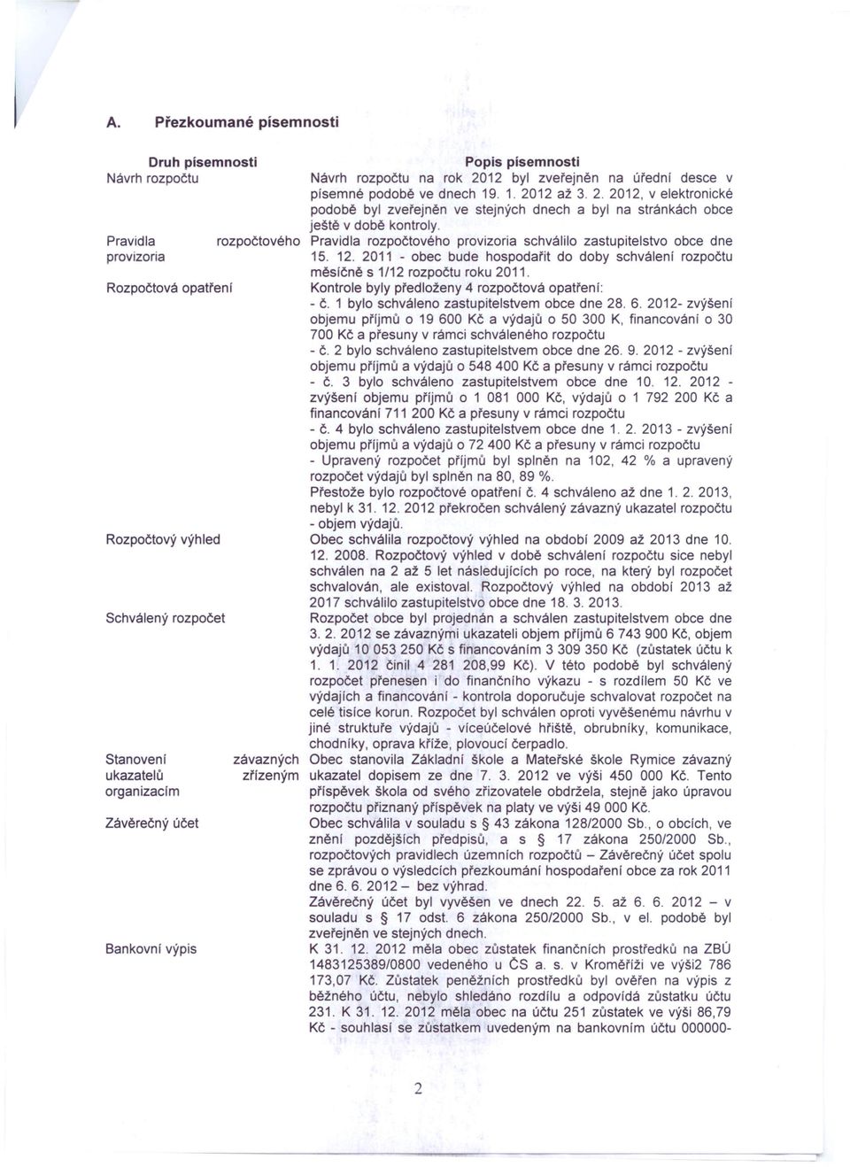 Pravidla rozpočtového provizoria schválilo zastupitelstvo obce dne 15. 12. 2011 - obec bude hospodařit do doby schválení rozpočtu měsíčně s 1/12 rozpočtu roku 2011.