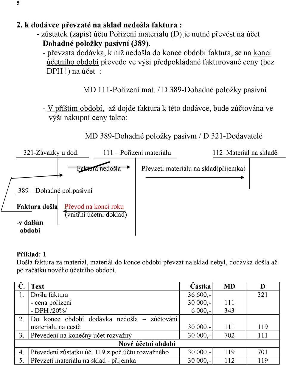 / D 389-Dohadné položky pasivní - V příštím období, až dojde faktura k této dodávce, bude zúčtována ve výši nákupní ceny takto: MD 389-Dohadné položky pasivní / D 321-Dodavatelé 321-Závazky u dod.