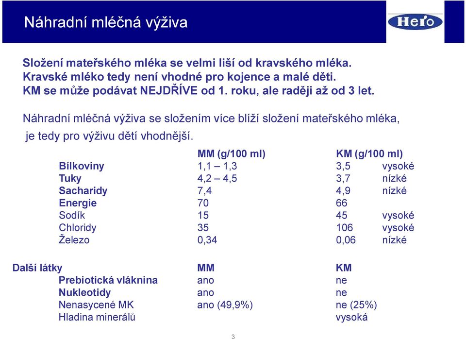 Náhradní mléčná výživa se složením více blíží složení mateřského mléka, je tedy pro výživu dětí vhodnější.