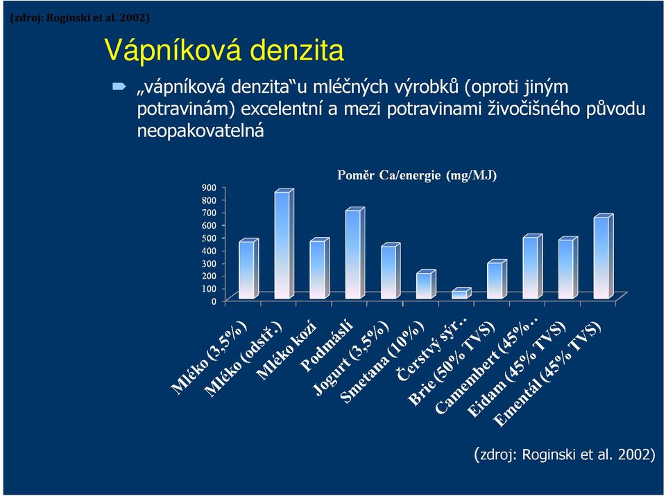 mléčných výrobků (oproti jiným potravinám)