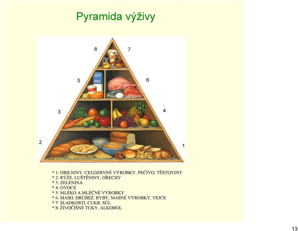 OVOCE * 5: MLÉKO A MLÉČNÉ VÝROBKY * 6: MASO, DRŮBEŽ, RYBY, MASNÉ