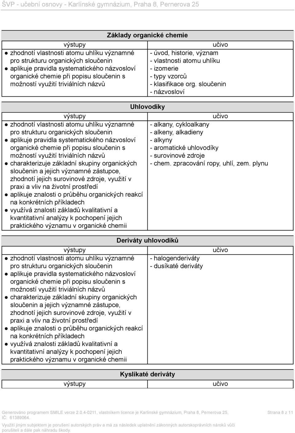 sloučenin - názvosloví - alkany, cykloalkany - alkeny, alkadieny - alkyny - aromatické uhlovodíky - surovinové zdroje - chem. zpracování ropy, uhlí, zem.