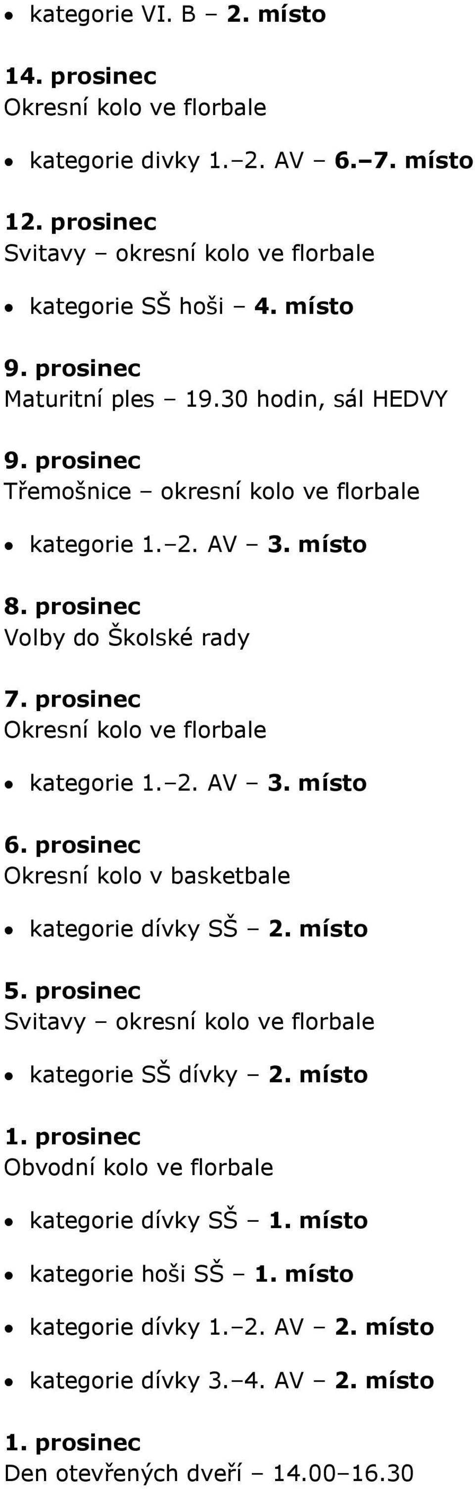 prosinec Okresní kolo ve florbale kategorie 1. 2. AV 3. místo 6. prosinec Okresní kolo v basketbale kategorie dívky SŠ 2. místo 5.