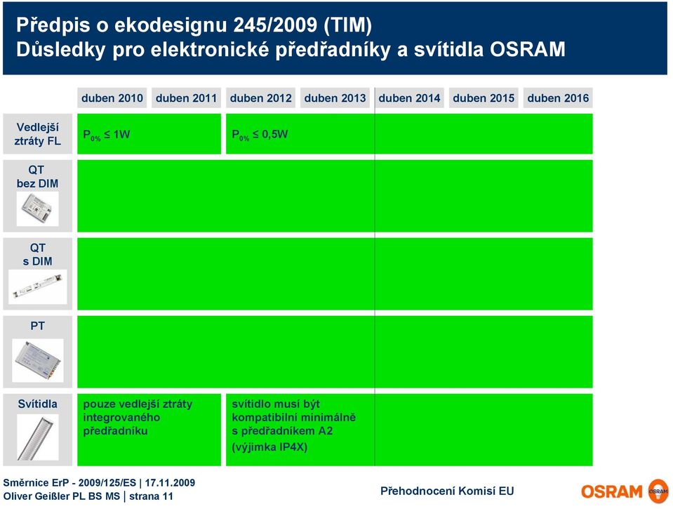 QT bez DIM QT s DIM PT Svítidla pouze vedlejší ztráty integrovaného předřadníku svítidlo musí být