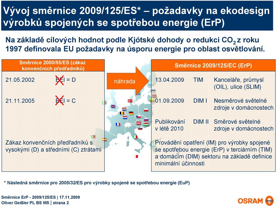 2005 EEI = C Zákaz konvenčních předřadníků s vysokými (D) a středními (C) ztrátami náhrada Směrnice 2009/