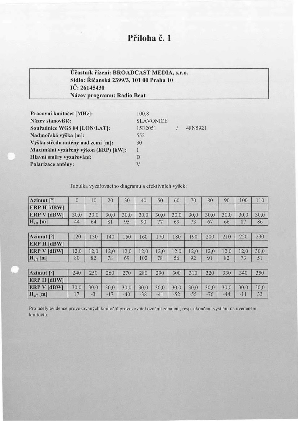 Sídlo: Říčanská 2399/3,101 00 Praha 10 IČ: 26145430 Název programu: Radio Beat Pracovní kmitočet [MHz]: 100,8 Název stanoviště: SLA VONICE Souřadnice WGS 84 [LON/LAT]: 15E2051 / 48N5921 Nadmořská