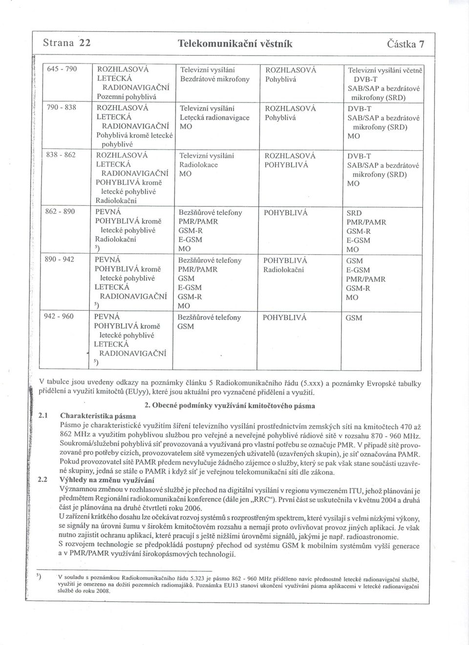 (SRD) 790-838 ROZHLASOVÁ Televizní vysílání ROZHLASOVÁ DVB-T LETECKÁ Letcká radionavigace Pohyblivá SAB/SAP a bezdrátové RADIONAVIGACNÍ mikrofony (SRD) Pohyblivá krome letecké pohyblivé 838-862