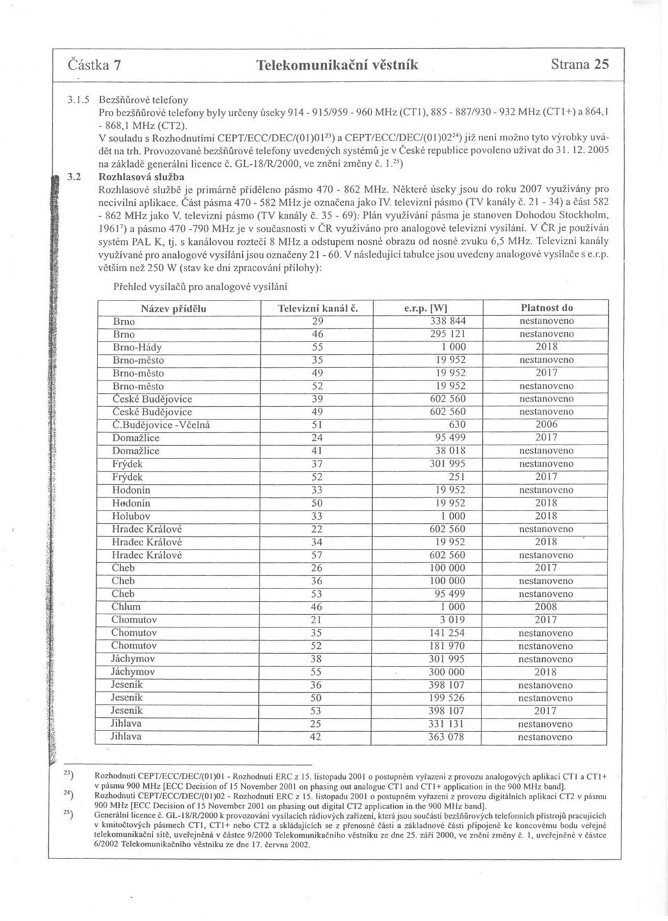 V souladu s Rozhodnutími CEPT/ECC/DEC/(O1)0123)a CEPT/ECC/DEC/(OI)0224)již není možno tyto výrobky uvádet na trh.