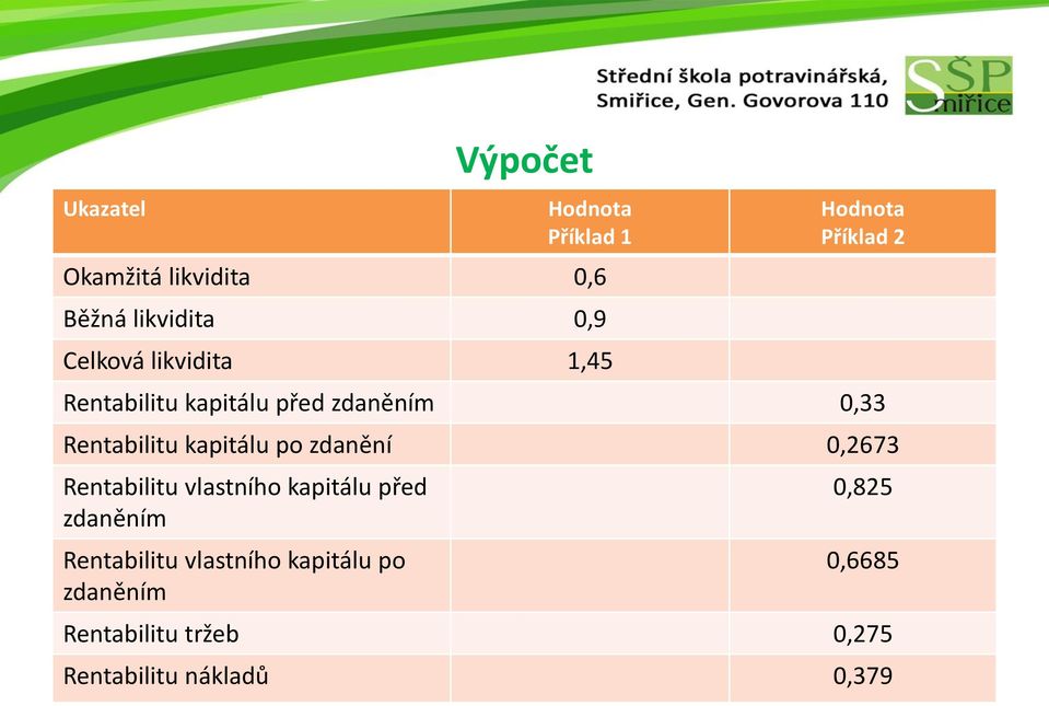 kapitálu po zdanění 0,2673 Rentabilitu vlastního kapitálu před zdaněním Rentabilitu