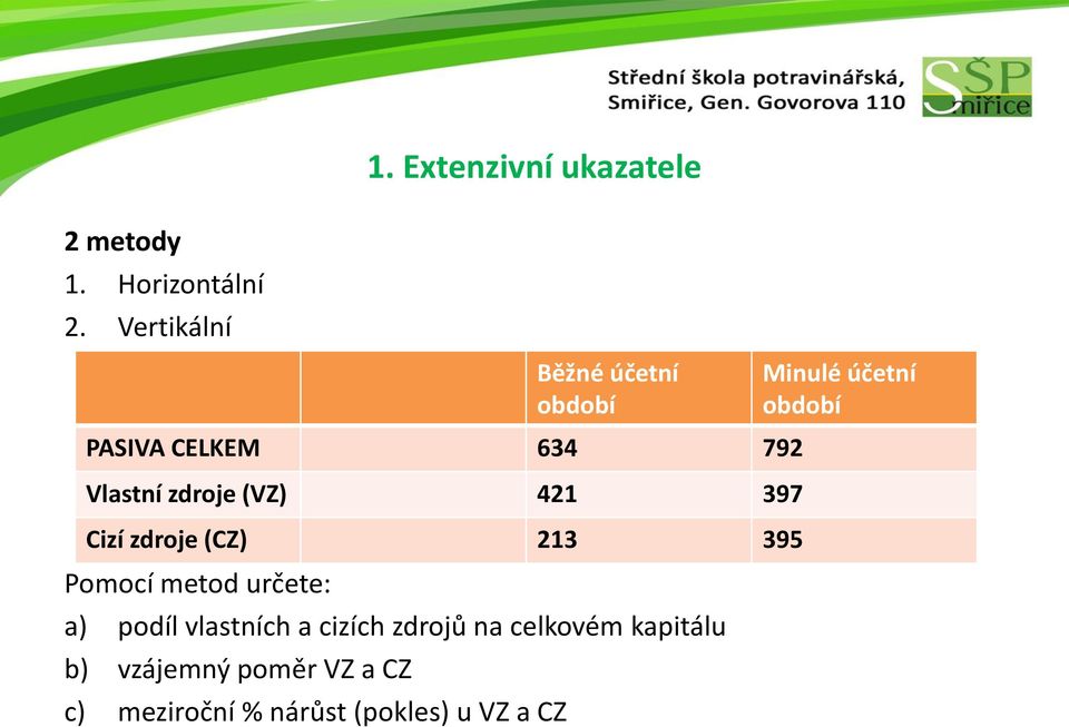 Vlastní zdroje (VZ) 421 397 Cizí zdroje (CZ) 213 395 Pomocí metod určete: a)