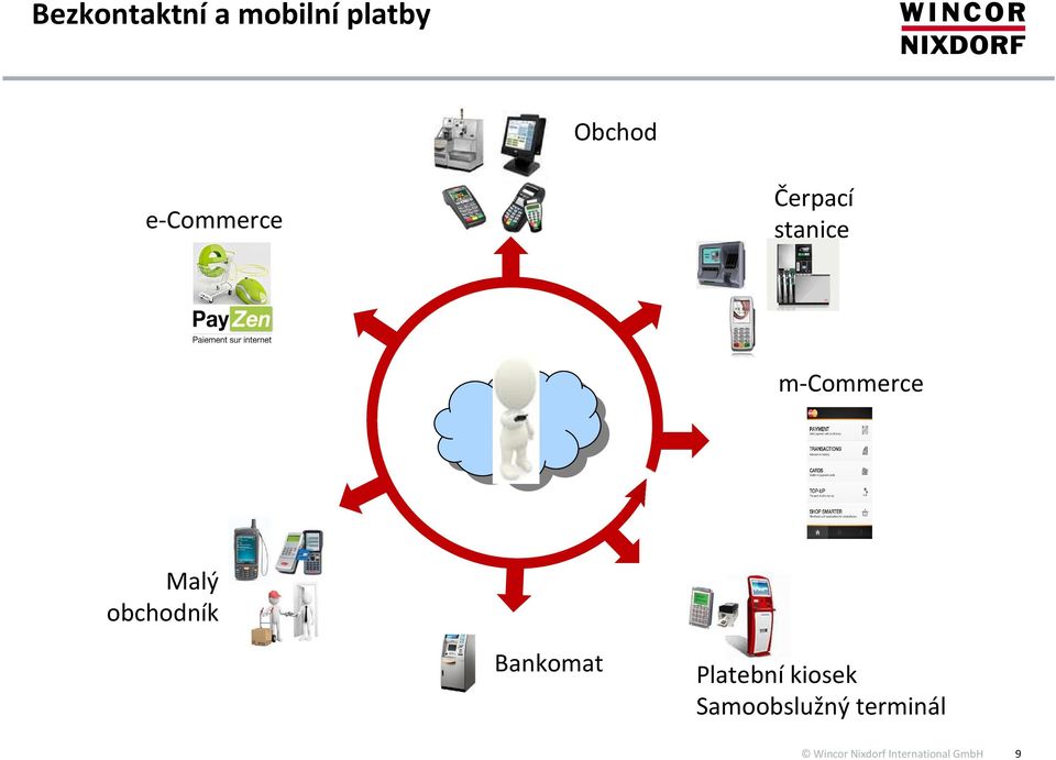 m-commerce Malý obchodník Bankomat