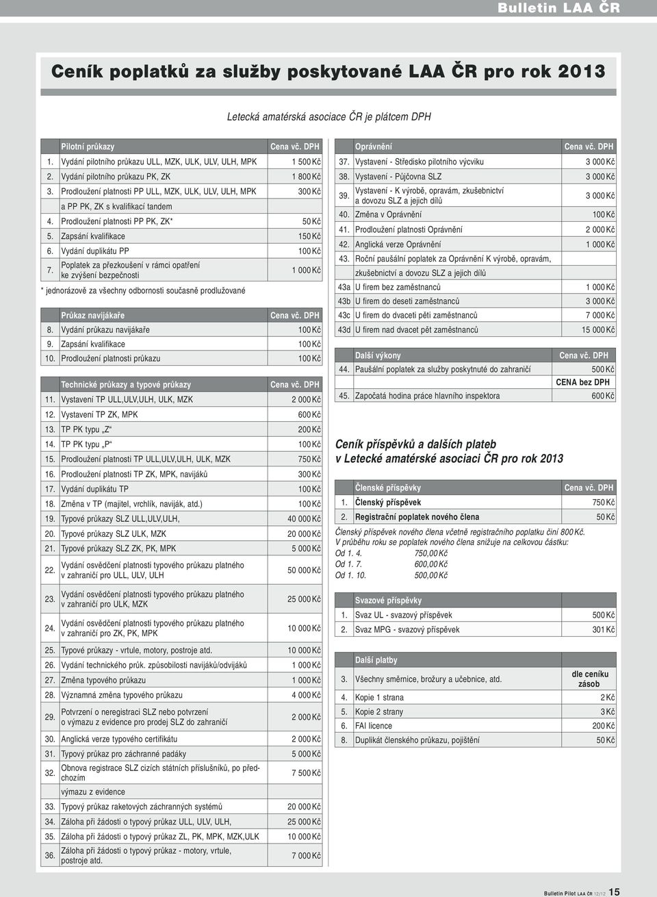 Zapsání kvalifikace 150 Kč 6. Vydání duplikátu PP 100 Kč 7.