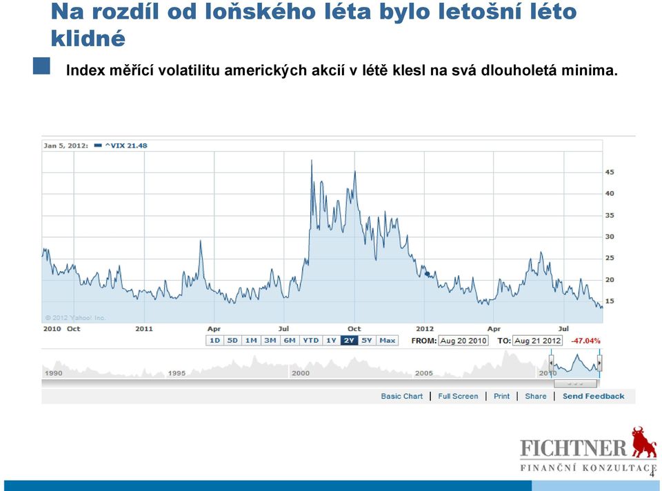 volatilitu amerických akcií v